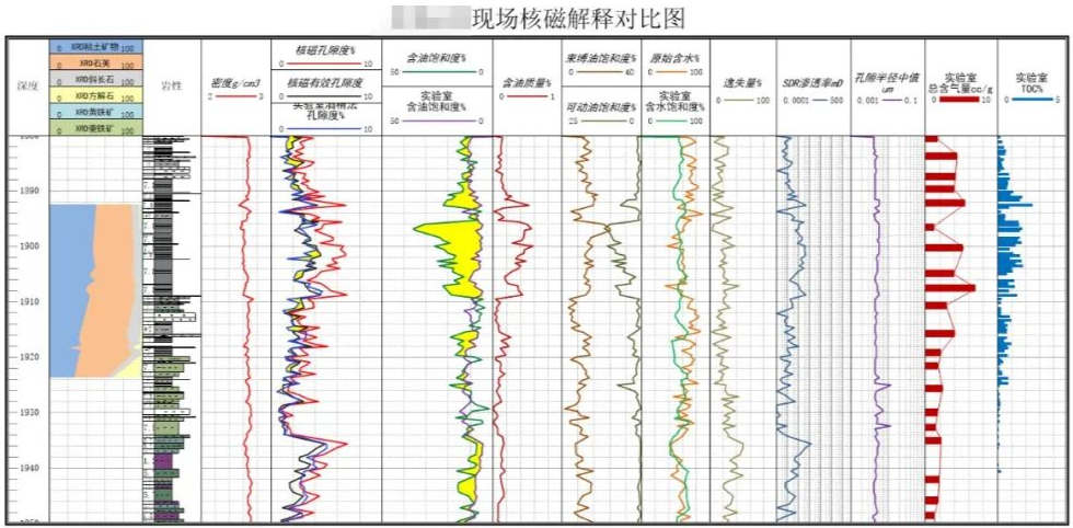 快速！便捷！尊龙集团官网“核磁共振”录井仪实现规；τ(图2)